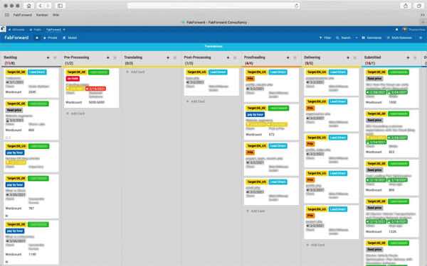 On-premise Kanban-Board für Übersetzungsprojekte