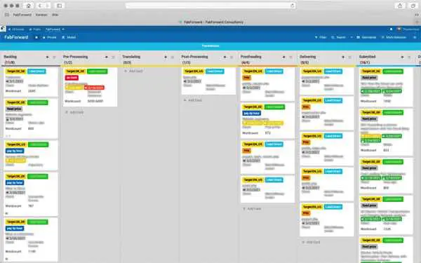 On-premise Kanban-Board für Übersetzungsprojekte